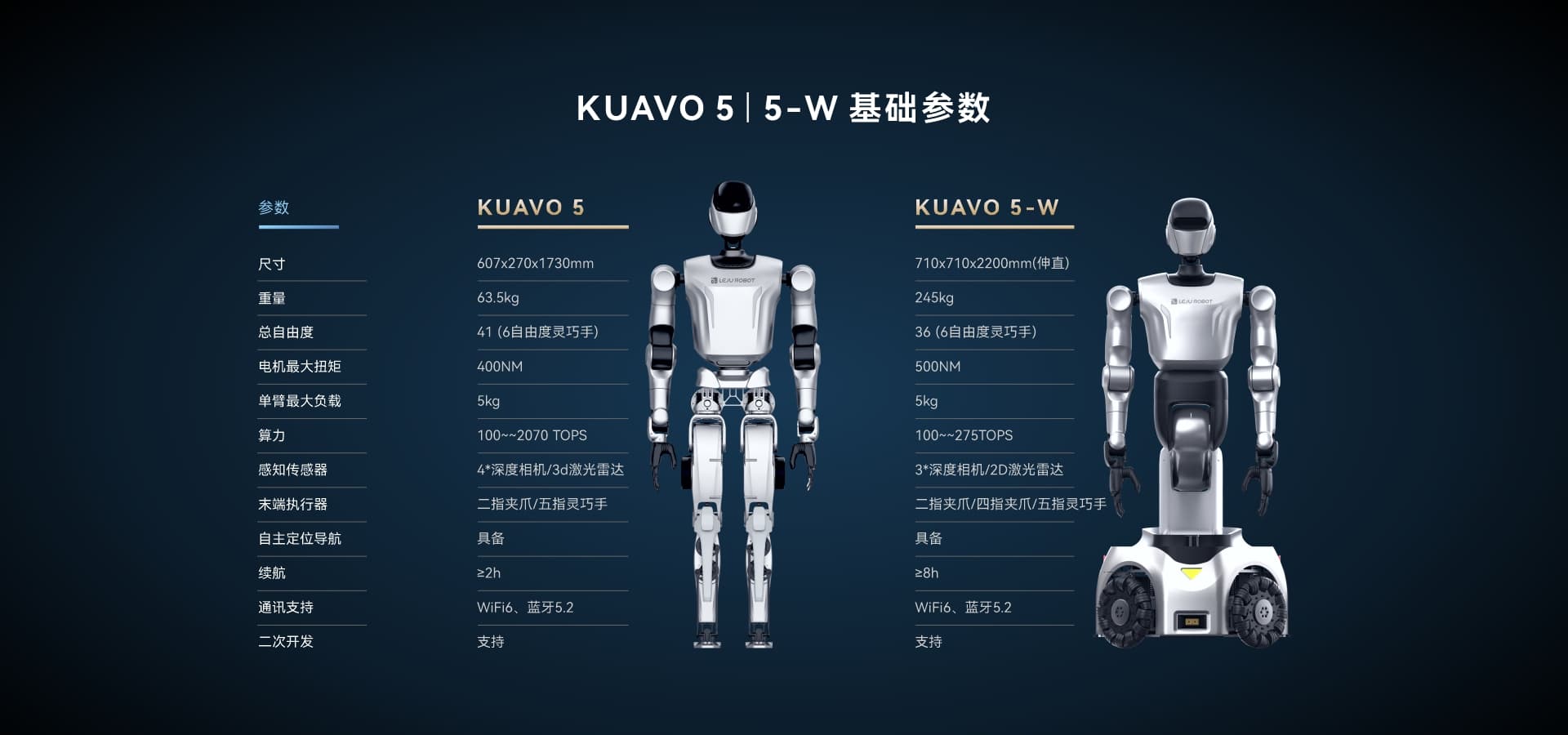 乐聚机器人 (LejuRobot) Kuavo-5